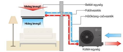 diagram, amely bemutatja a vízszerelő rendszert és a csempeszelep helyét