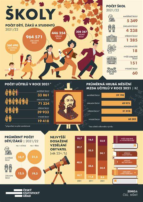infografika o bezorbovej obrábe pôd
