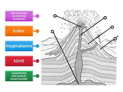 átfaloló hitel felépítése diagram