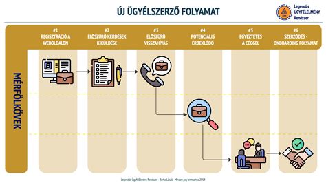 redőnyjavítás folyamata térkép