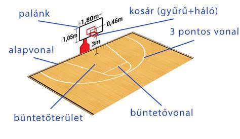 streetball pálya burkolat és palánk összevetése