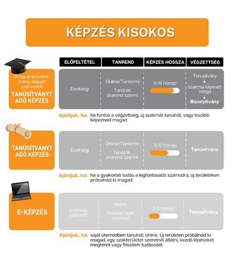 Infografika a cégformák összehasonlítása