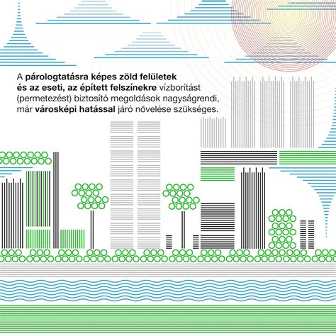 parkolófasor és zöldfelületek diagram