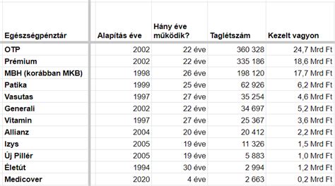Gletti típusok összehasonlítása táblázatban