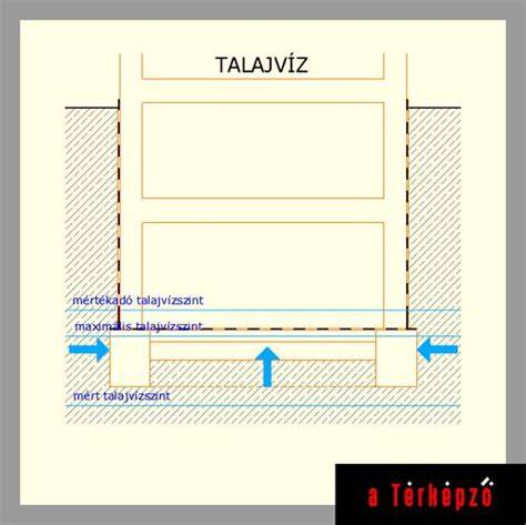szigetelés rétegezése diagram