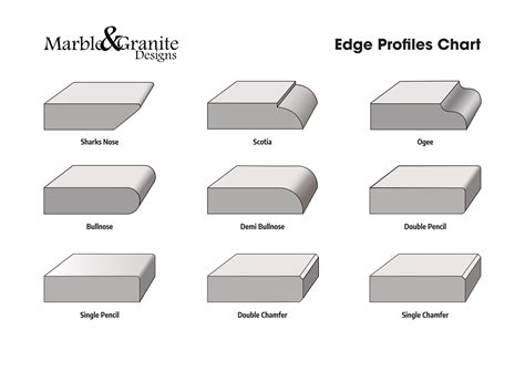Informative illustration of tile edge profiles