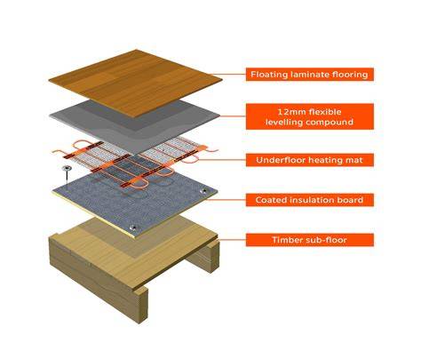 Laminate flooring with underfloor heating diagram