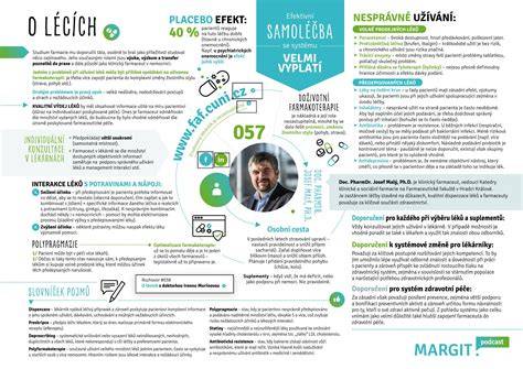 Infografika: telek beépítési lehetőségei