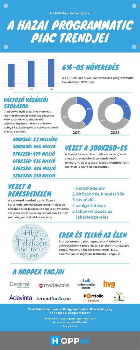 infografika a hazai festékboltok elérhetőségéről