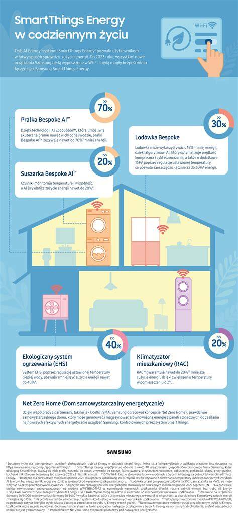 Infografika a cementfelhasználás arányairól