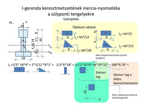 Konstrukciós felépítés és E gerenda keresztmetszet