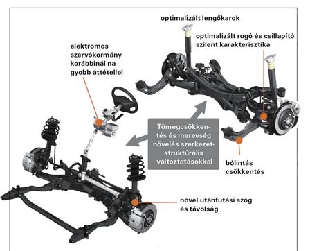 Opel Astra futómű alkatrészek