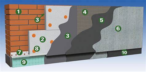 hőszigetelő vakolat és EPS kapcsolata infographic