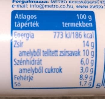 Aro kenheto sajt tápanyagok vizuális áttekintése