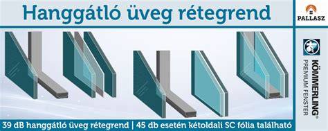 Hanggátló ablak és üveg elrendezés vizualizáció