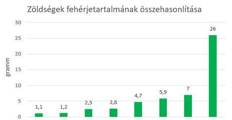 fugazoanyagok összehasonlítása diagram