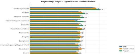 Diagramok a bontási dokumentáció elemeiről