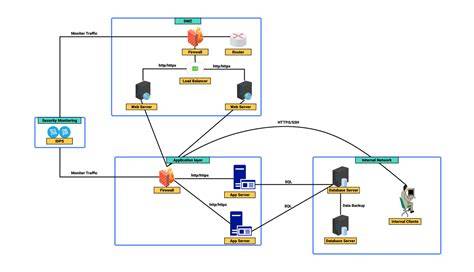 diagram a térítési kezdési napokról