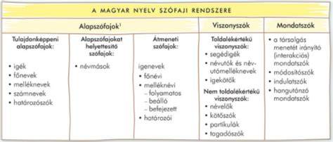 világítási rendszer összefoglaló ábra