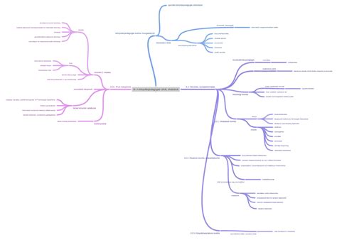 világítási célok diagram