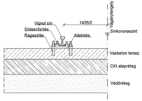 vizuális ábra a felépítmény típusokról
