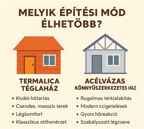 Légcsere fontossága fedett felületen
