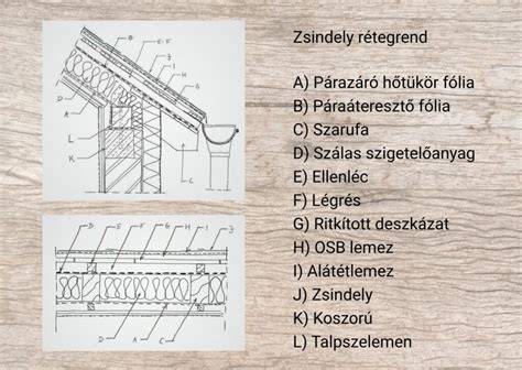 zsindely kezdő sor helyes megoldás