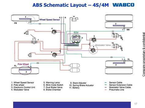 WABCO ABS programozás diagram
