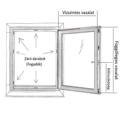 Eltört ablak vasalat