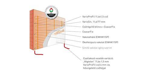 Vakolt fal textúrák és textúrahatások ábrázolása