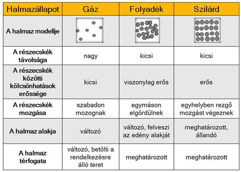 Munkalap típusok összehasonlítása infografika (több anyag összevetése)