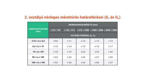 tengelysúly és méretkép a vonatkozó korlátokról
