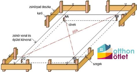 Tetőfelület mérése mérőszalaggal.