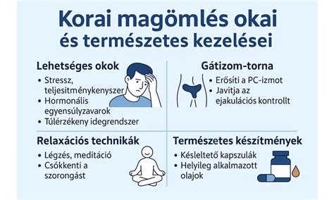 társasházi beázás okai és megoldások térképe