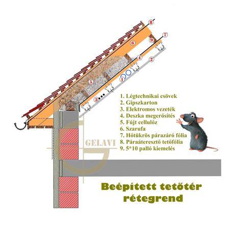 Hőszigetelés tetőtérben