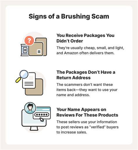 diagram brushing scam folyamat