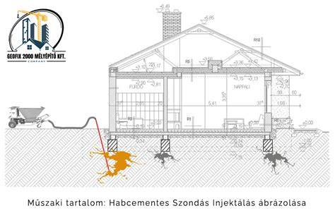 habcementes injektálás ábra