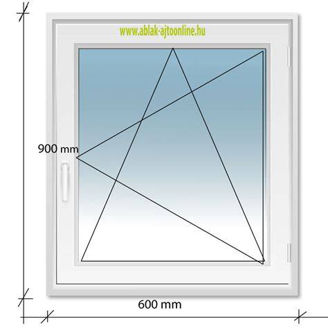 műanyag ablak energiahatékonyság diagram