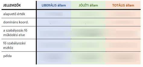 főfalak teherhordó szerepe diagram