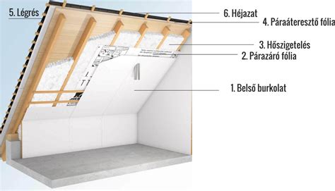 hőszigetelés-vastagsága-vizualizáció
