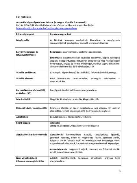 ragasztás mohával táblázat vizuális