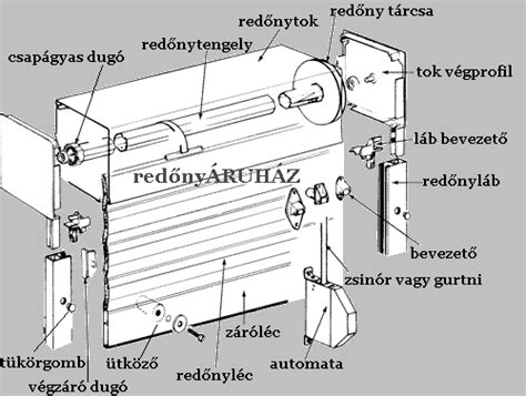műanyag redőny lefutók részletes ábra