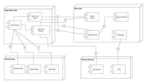 multi fureszlapok diagram