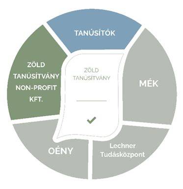 informatív diagram energetikai tanúsítás folyamata