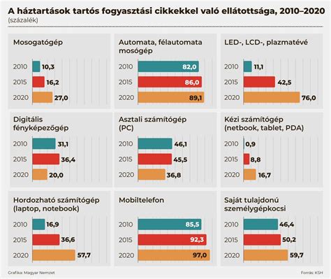 Tartós fogyasztási cikkek