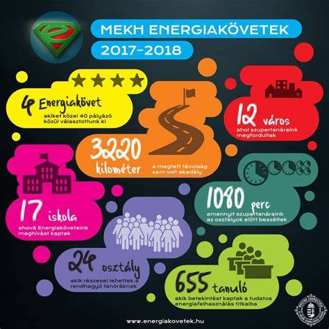 Infografika az energiahatékonysági programról