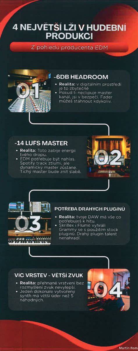 világítóudvar tetődesign infografika