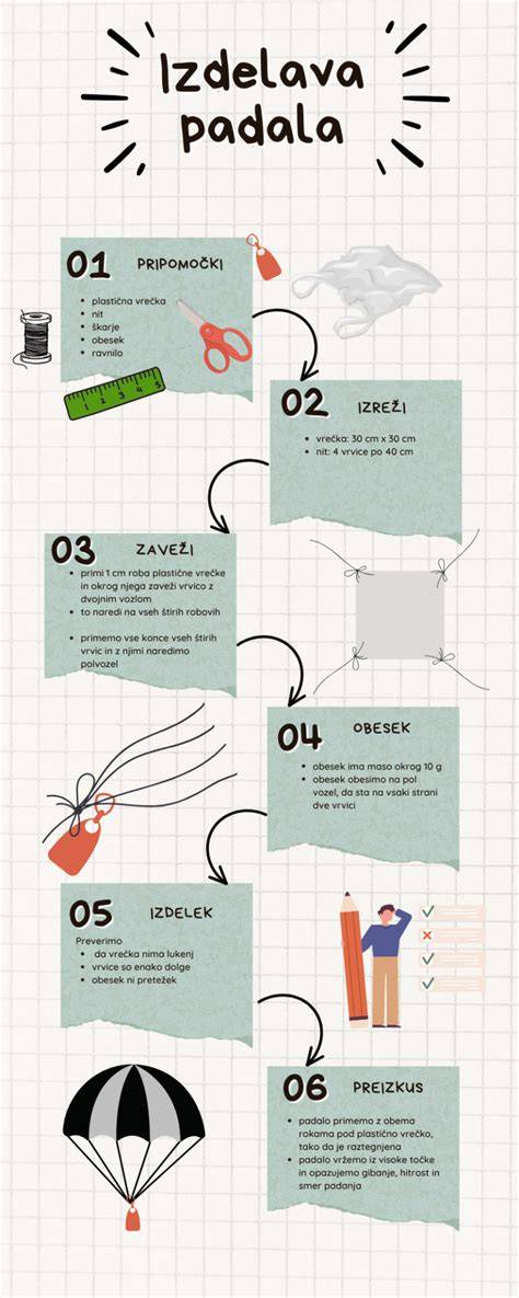 Infografika a vakolat kivitelezési lépéseiről