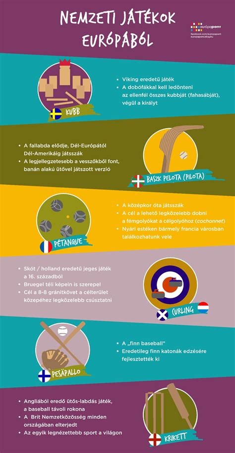 Infografika: városépítés játékok összehasonlítása