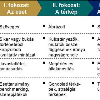 Forgalmi forgalom modellezés diagram